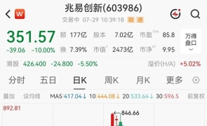 A 股存储龙头，本月第 6 个跌停