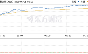 美股三大指数震荡整理 光通信板块普跌