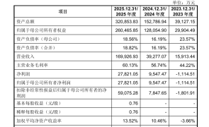 宇树科技冲A前夕：业绩失速、风险重塑、转向“大脑”攻坚 ...