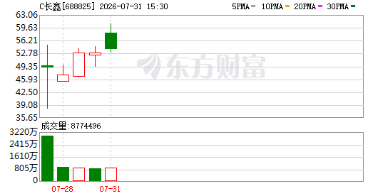 盘中一度涨近15%！“新股王”股价逼近新高 成交额连日超400亿 哪些股近期也 ...