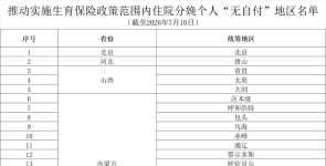 生娃基本“不花钱”，28个省份安排上了（附地区名单） ...