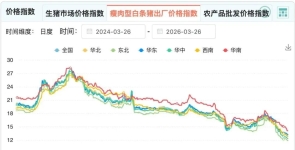 猪价跌破5元创历史新低