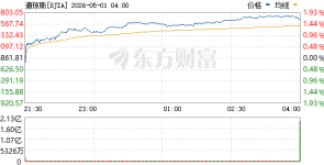 美股三大指数震荡整理 光通信板块普跌