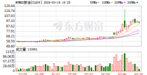 白宫：对伊军事行动“不达目的不罢休” 打完仗油价会更低！ ...