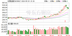IPO上会前夕 长鑫科技董事长减持兆易创新