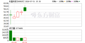 长鑫科技上市是创新新起点