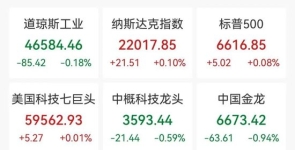 美伊以同意临时停火，黄金直线涨破4800美元，国际油价狂跌15%，美股期指全 ...