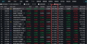 宽基ETF又见证历史时刻 “国家队”曾重仓的多只ETF显著放量 ...