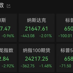 道指与纳指逼近回调区间，黄金股全线下挫