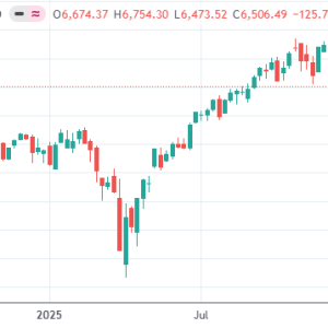 美股收盘：七巨头齐挫纳指收低2% 三大指数连跌四周