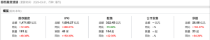 港股一季度IPO募资额涨489%逼近1100亿港元 科技股唱主角 ...
