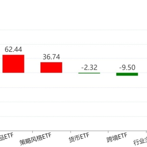 基民懵了！节前主力借ETF狂抛244亿元 强势的通信板块也被甩卖 ...