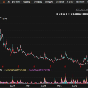 知名私募向A股公司索赔逾4.3亿元！一审败了 入股10年仍被套 ...