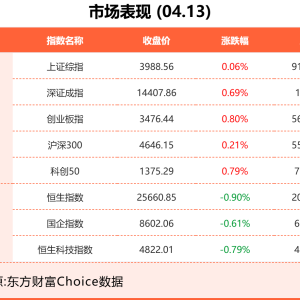 4月13日东方财富财经晚报（附新闻联播）