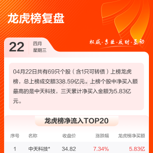 4月22日龙虎榜复盘：中天科技净买额居首