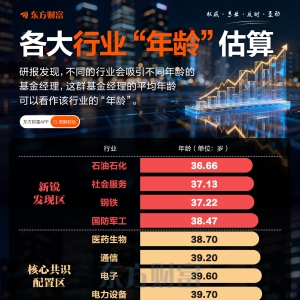 资产也有“年龄”？基金选股暗藏代际差异