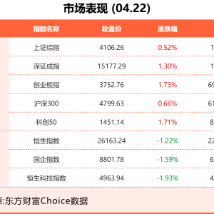 4月22日东方财富财经晚报（附新闻联播）