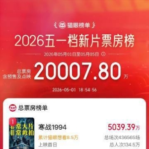 2026五一档新片票房破2亿 《寒战1994》领跑