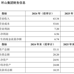 挂牌价超30亿元，万科拟清仓旗下养猪企业股权！该公司近两年盈利11亿元 ...