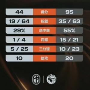 北京大学51分狂胜山西财大 王家绘14+10 赵婧涵12+8