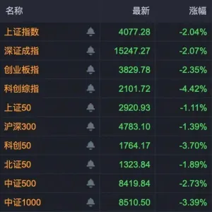 汽车、医药、家电……主力资金抄底这些板块