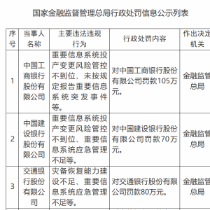 三家国有大行被罚