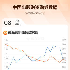 中国出版：融资净偿还61.49万元，融资余额1.77亿元
