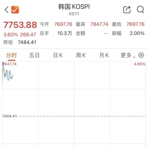 触发熔断！韩国股市，反弹