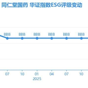 【ESG动态】同仁堂国药（03613.HK）获华证指数ESG最新评级BBB，行业排名第3 ...