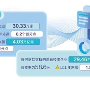 完善融资体系服务科技创新