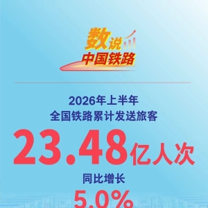 上半年全国铁路发送旅客23.48亿人次