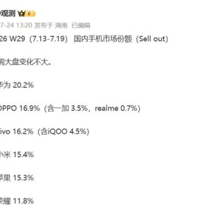 W29：苹果滑落第五，OPPO、vivo位置没变，小米第四