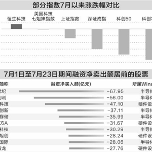 科技股“软硬轮动” AI行情进入验证期