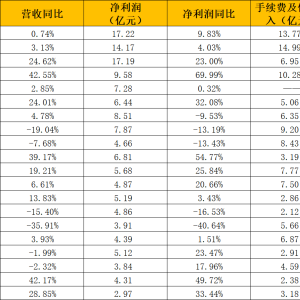 信托2026上半年图景：头部“虹吸”持续，中小机构转型冷暖分化 ...