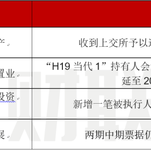 债市公告精选| 景瑞地产收到上交所予以通报批评决定；蓝光发展两期中期票据 ...