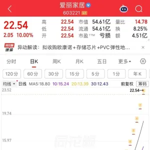 9连板牛股，涨幅超135%，公司宣布：停牌