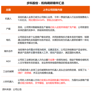 机构调研丨人形机器人+工业互联 这家公司工业移动机器人行业第一 已为头部 ...