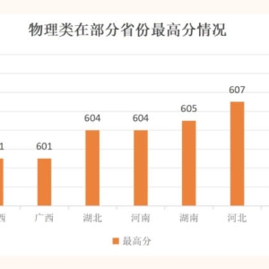 高分段考生显著增加！多所职业本科投档分超600分