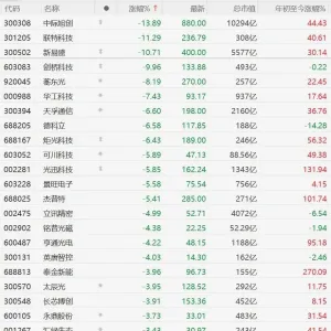 突发黑天鹅，开盘即暴跌