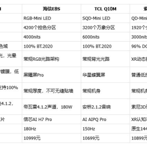万元档旗舰电视排行榜｜2026高端Mini LED横评，创维A10H脱颖而出 ...