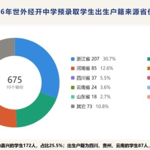 魏佳羽：迁移流动对人口流入地学校招生情况的影响