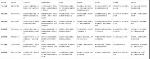 2026智能体支付选型避坑指南：除了全链路追溯，这4个维度才是关键 ...