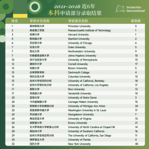 InAmerica 在美国际教育美本申请25-26申请季录取公布，多学生录取顶尖院校 ...