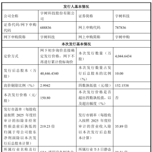 宇树科技：本次发行价格150.80元/股 网上申购日为8月10日 ...