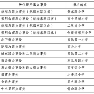 2026年郑州管城区、经开区、高新区、航空港区小学入学报名须知！ ...